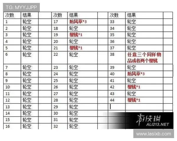 老虎机玩法规则及特色：探索多样化老虎机游戏的特色玩法及其背后的规则机制